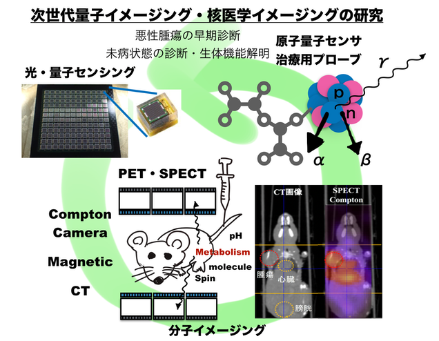 research shimazoe